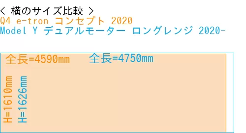 #Q4 e-tron コンセプト 2020 + Model Y デュアルモーター ロングレンジ 2020-